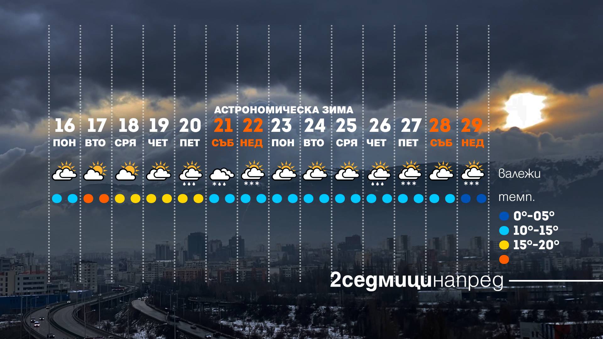 Прогноза за времето до края на 2024 г.